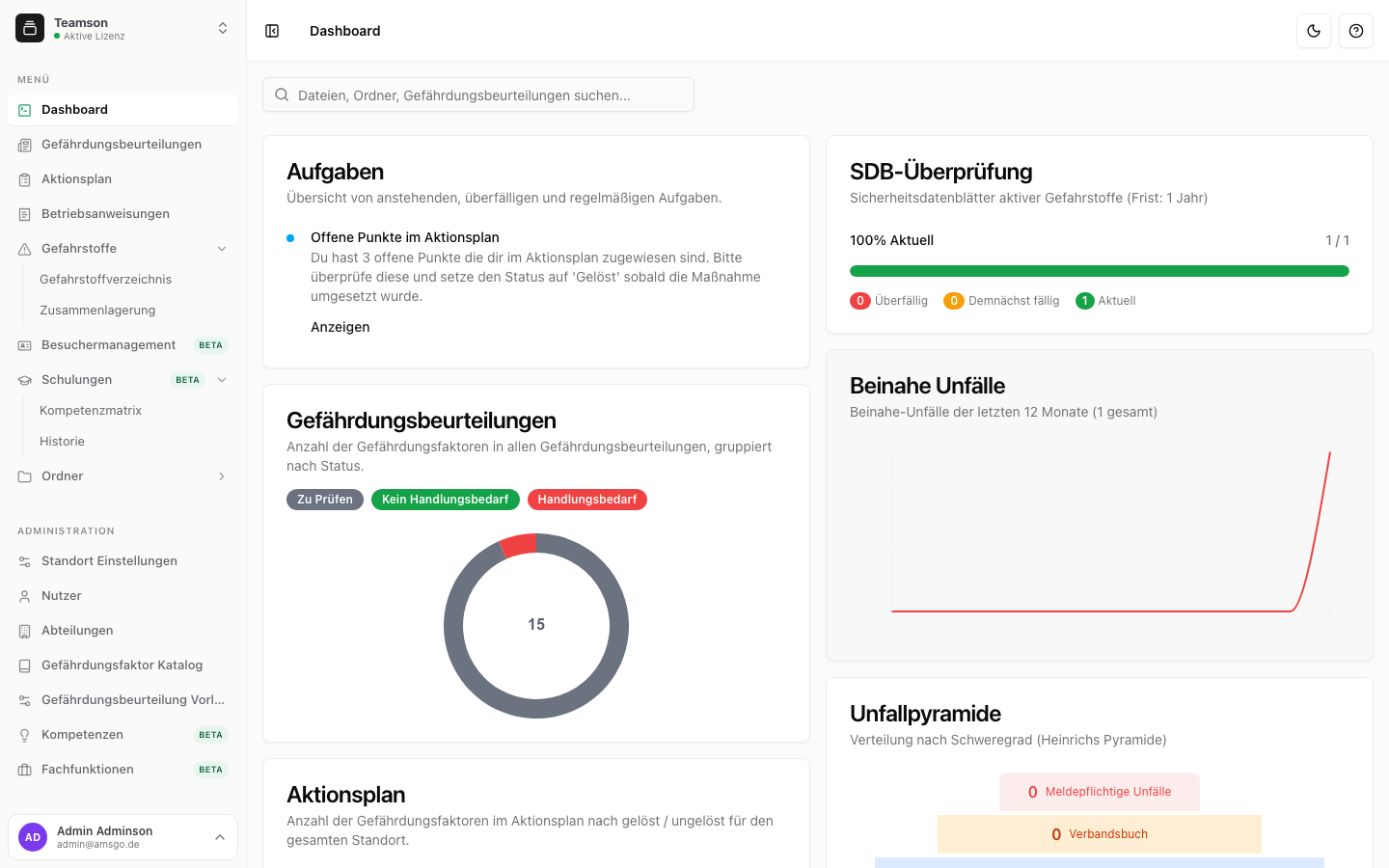 Statistiken auf Dashboard